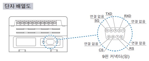 단자 배열도