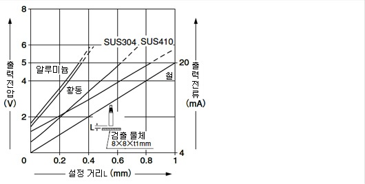 GP-A5S( I )