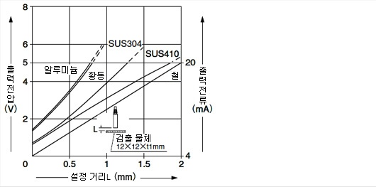 GP-A8S( I ) GP-A10M( I )