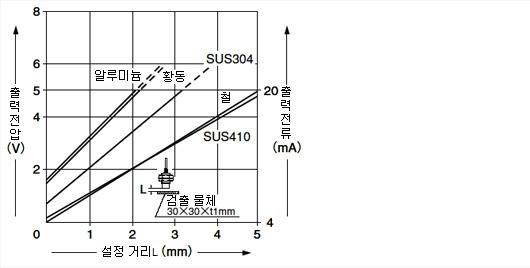 GP-A12ML( I )
