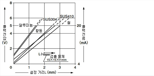 GP-A14F( I )