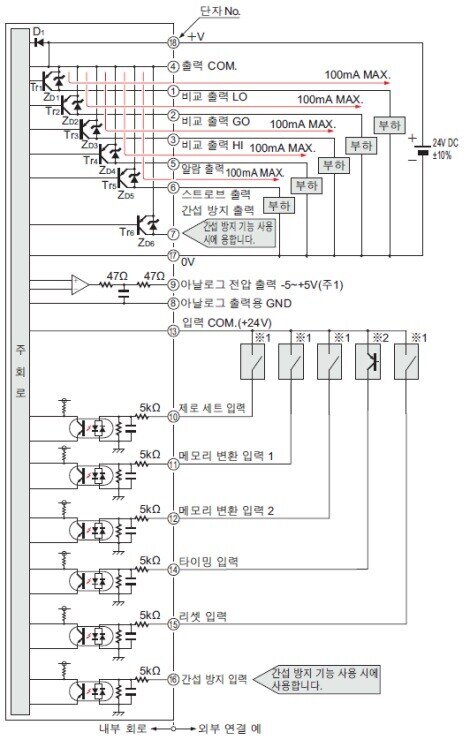 입・출력 회로도