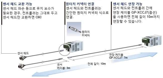 센서 헤드 교환 가능