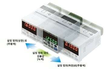 시인성이 뛰어난 5자리 2단의 2색 디지털 표시