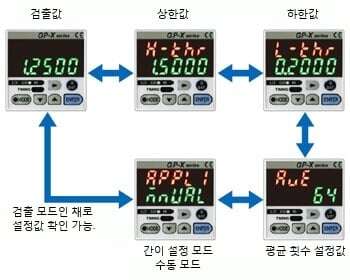 설정이 간단한 디지털 입력 표시