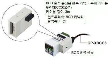20kHz의 고속 데이터 출력