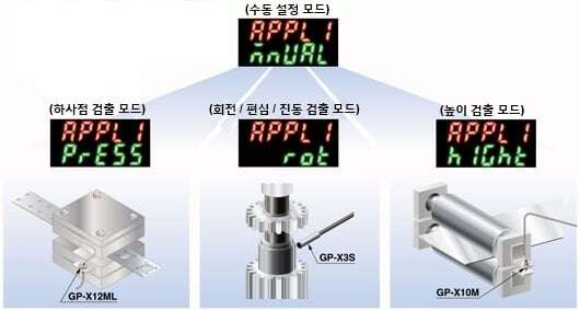4가지 측정 모드