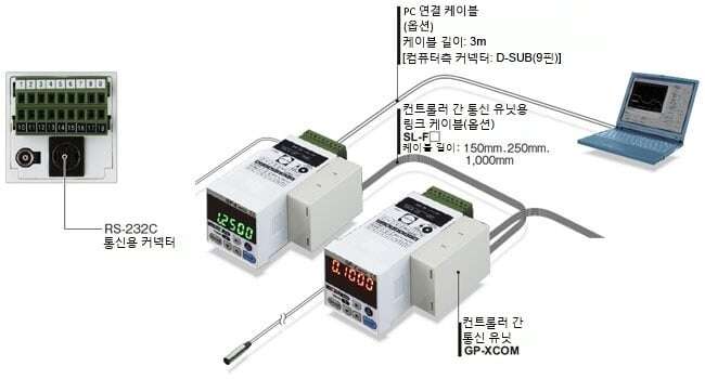 RS-232C 통신용 커넥터 표준 장비