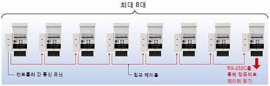 센서 간 데이터링 가능