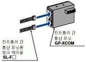 GP-XCOM, SL-F□