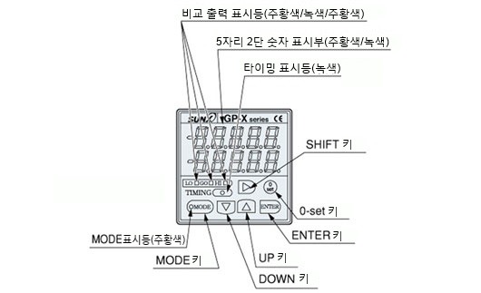 컨트롤러