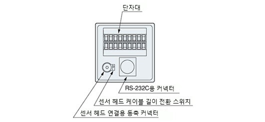 컨트롤러
