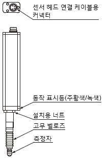 표준 타입 (HG-S1010／HG-S1110)