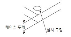 (1)센서 헤드를 설치할 위치에 구멍을 냅니다.