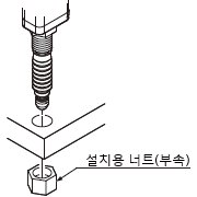 (2)가공한 구멍에 센서 헤드를 꽂고 부속된 설치용 너트로 가볍게 조입니다.