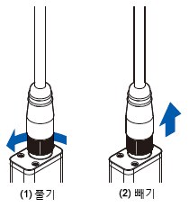 분리 방법