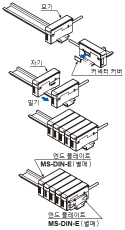 연결 방법
