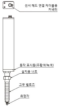 표준 타입(HG-S1032)
