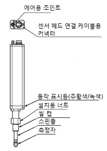 에어 구동 타입(HG-S1010-AC／HG-S1110-AC)</