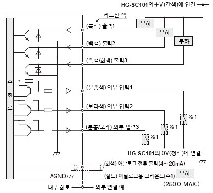 HG-SC111／자기