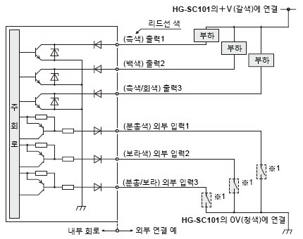 HG-SC112／자기