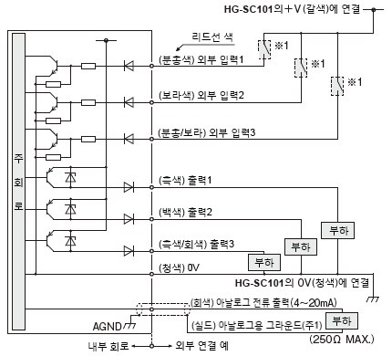 HG-SC111-P／자기