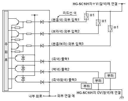 HG-SC112-P／자기