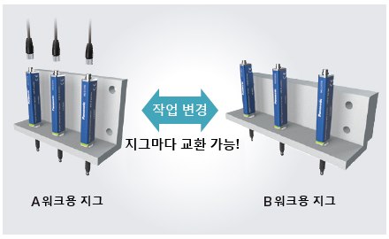 핫 스왑 지원
