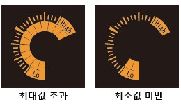 한눈에 알 수 있는 둥근 미터 탑재