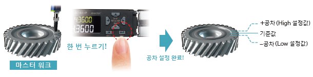 손쉬운 공차 설정 간단 1점 티칭