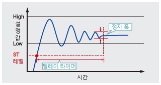 트리거 입력 불필요