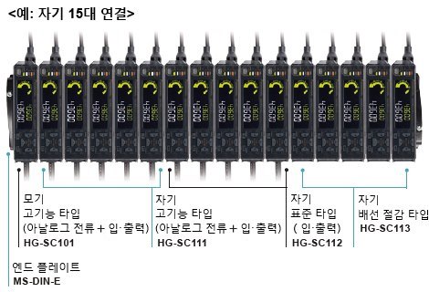 자기를 가로로 연결 가능 자기를 최대 15대까지 연결 가능