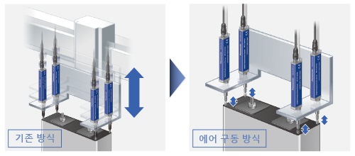 에어 구동 타입 센서 헤드로 더욱 심플한 장치