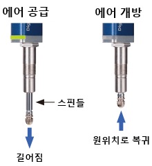 에어 공급 및 개방으로 스핀들 상하 동작