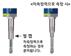 1기종으로 저측정력 대응 가능