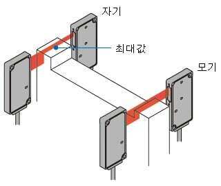 최대값