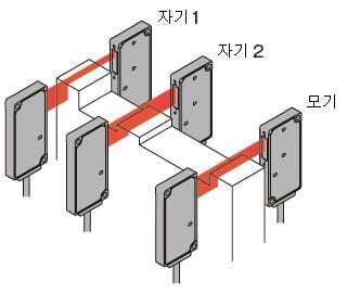 평균값