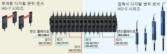 HG-T 시리즈 8대에 HG-S 시리즈 8대를 연결(NPN 출력 타입