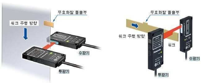 급격한 측정값 변화를 무효화