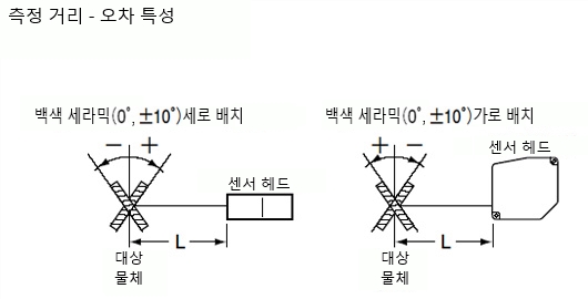 HL-C105□-BK HL-C105B-MK