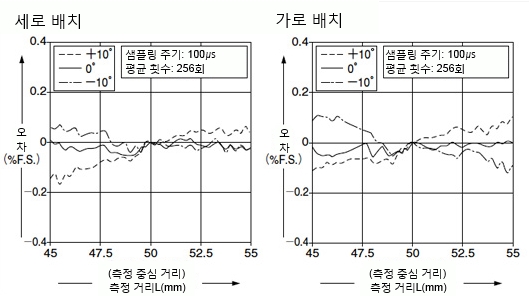 HL-C105□-BK HL-C105B-MK