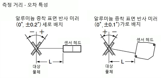 HL-C108B HL-C108F