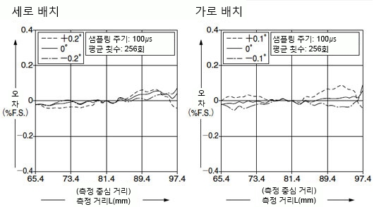 HL-C108B HL-C108F