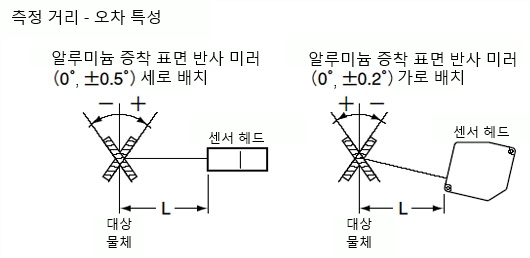 HL-C105B HL-C105F