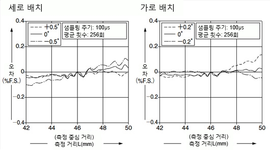 HL-C105B HL-C105F