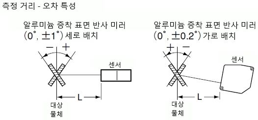 HL-C102A