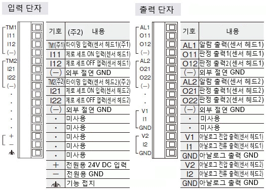 단자 배열도