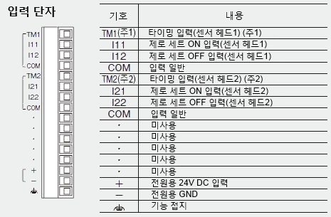 입력 단자