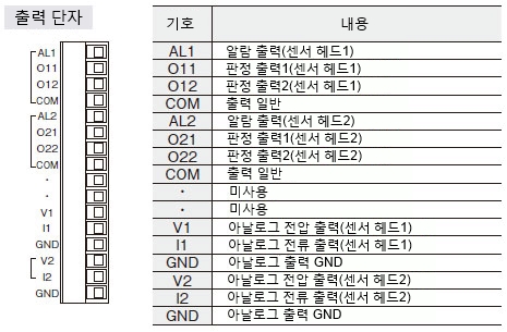 출력 단자