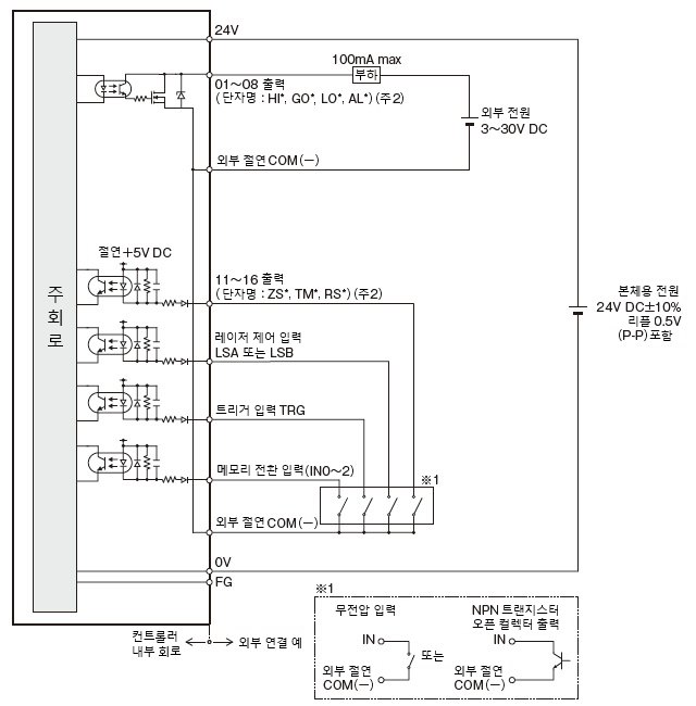 입・출력 회로도